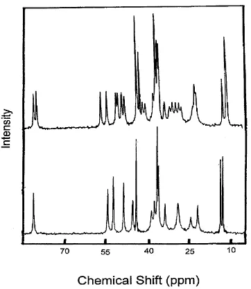 FIGURE 4Solid-state(upper trace) and monohydrate (lower trace) forms of androstanolone