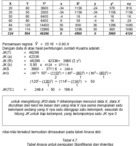 Tabel 4.7. 