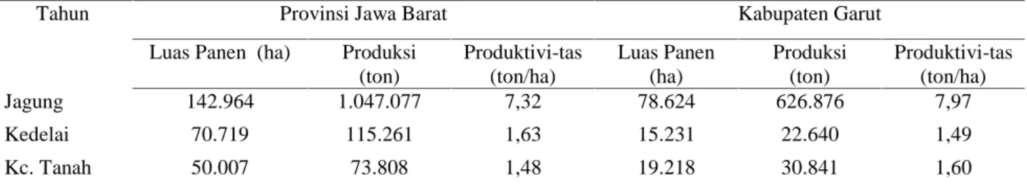 Tabel 3.  Luas Panen, Produksi dan Produktivitas Kacang Tanah di Provinsi Jawa Barat dan Kabupaten Garut, 2014.