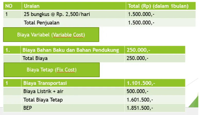 Tabel 1.1. Rincian Pendapatan 