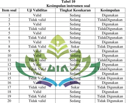Tabel 10 Kesimpulan instrumen soal 