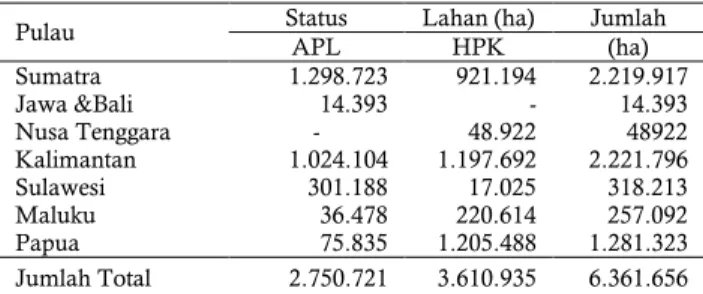 Tabel 9.   Estimasi ketersediaan lahan untuk perluasan  lahan sawah dalam usaha mencukupi  kebutuhan pangan/beras  