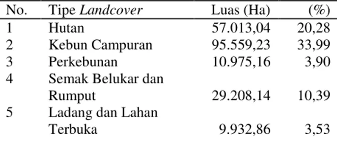 Tabel 1.  Landcover di Kabupaten Pandeglang 