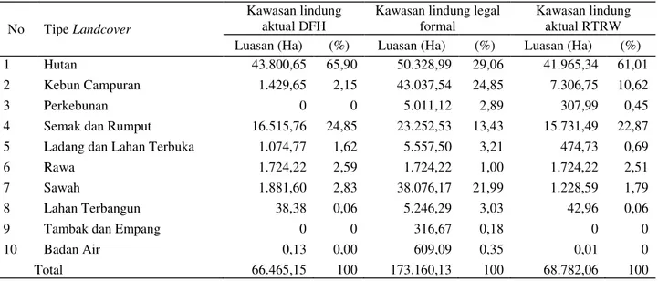 Tabel 3.  Kondisi landcover kawasan lindung di Kabupaten Pandeglang 
