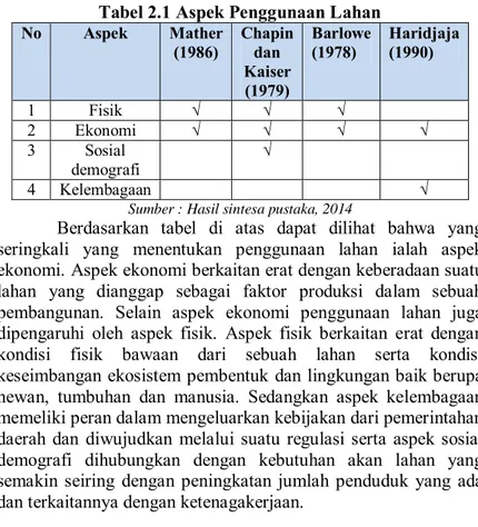 Tabel 2.1 Aspek Penggunaan Lahan  No  Aspek  Mather  (1986)  Chapin dan  Kaiser  (1979)  Barlowe (1978)  Haridjaja  (1990)  1  Fisik  √  √  √  2  Ekonomi  √  √  √  √  3  Sosial  demografi  √  4  Kelembagaan  √ 