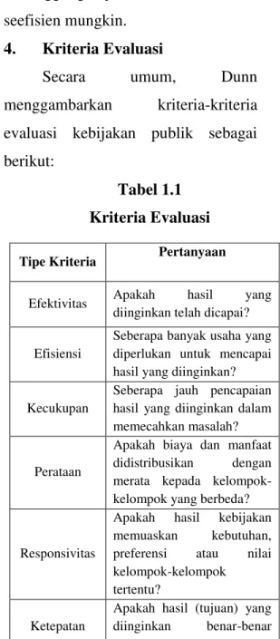 Tabel 1.1  Kriteria Evaluasi  Tipe Kriteria  Pertanyaan 