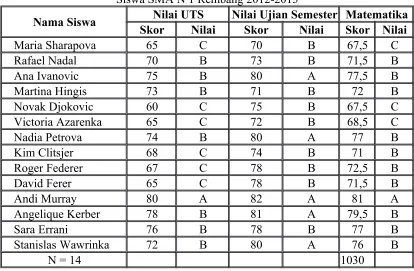 Tabel 5.2Standar Konversi dan Kualifikasinya