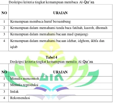 Tabel 3 