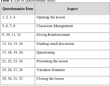 Table 1: List of Questionnaire Items 