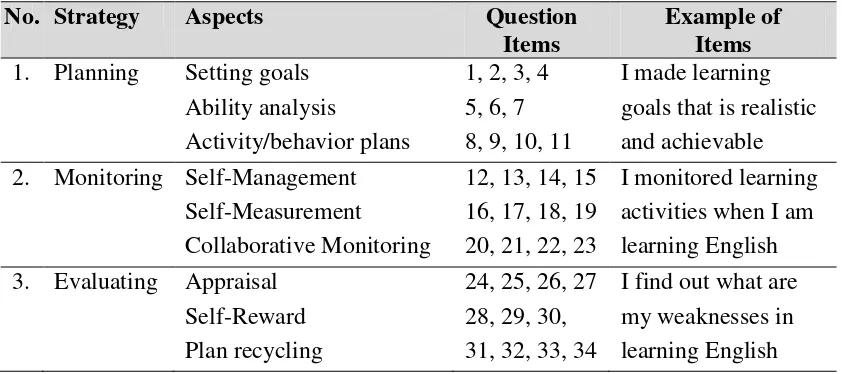 Table 3. Questionnaire Specifications 