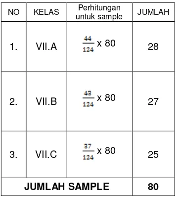 Tabel Data Perhitungan Sample 