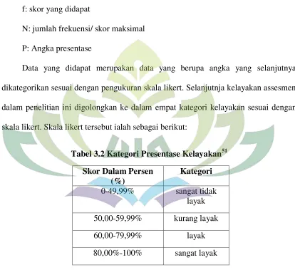 Tabel 3.2 Kategori Presentase Kelayakan51 
