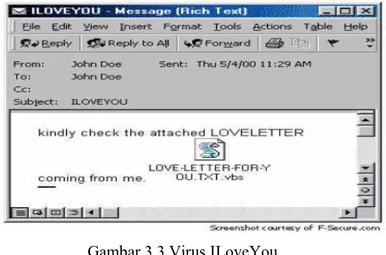 Gambar 3.3 Virus ILoveYou 