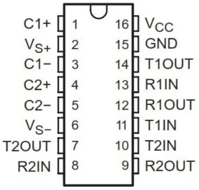 Tabel 2.1 Fungsi Pin Ic Max 232 (http://ti.com/lit/ds/symlink/max232/pdf, 23/03/2016) 