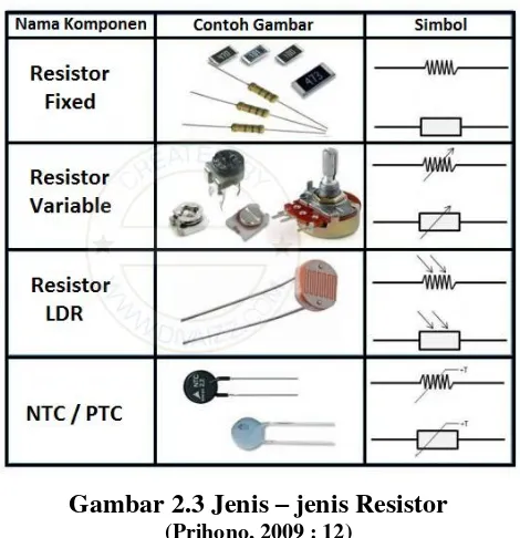 Gambar 2.4 Jenis – jenis Transistor (Prihono, 2009 : 21) 