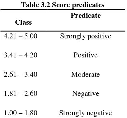Table 3.2 Score predicates 