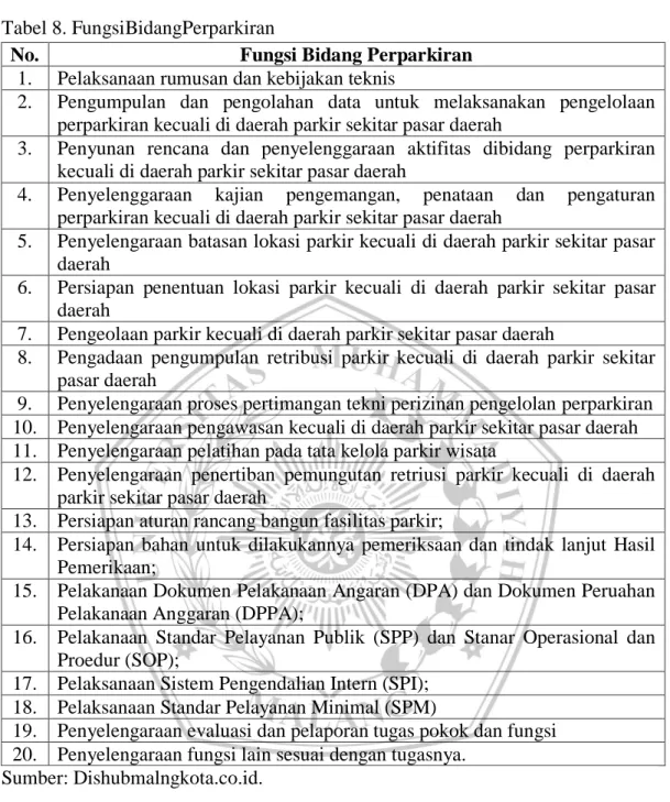 Tabel 8. FungsiBidangPerparkiran 