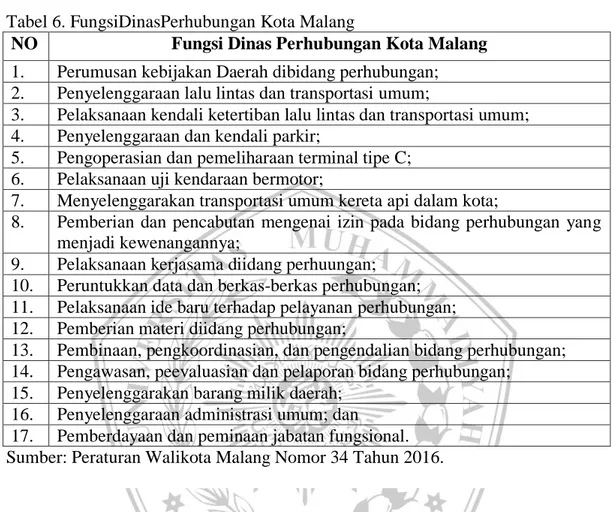 Tabel 6. FungsiDinasPerhubungan Kota Malang 