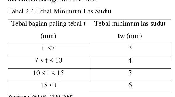 Tabel 2.4 Tebal Minimum Las Sudut
