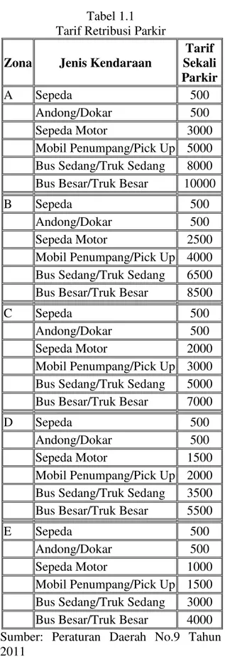 Tabel 1.1  Tarif Retribusi Parkir 