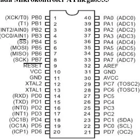 Gambar 2.5 Konfigurasi pin ATmega8535 (Data Sheet AVR) 