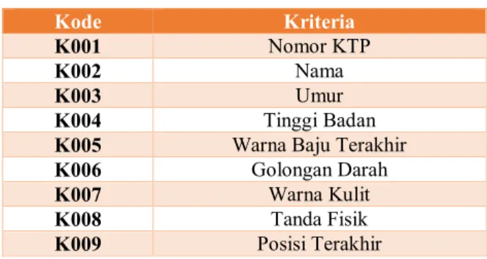 Gambar 2. Metode penelitian 