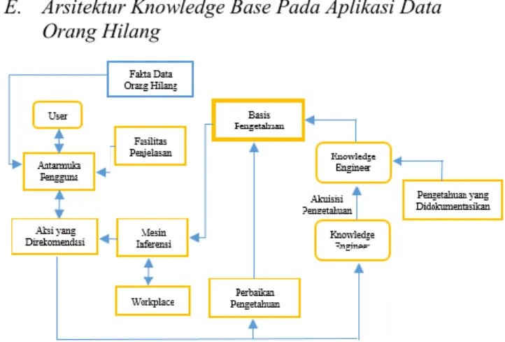Gambar 4. Diagram Konteks 