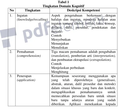 Tabel 1 Tingkatan Domain Kognitif 
