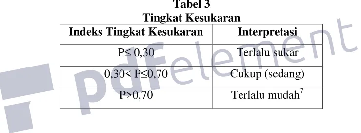 Tabel 3 Tingkat Kesukaran 