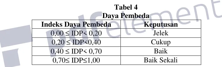 Tabel 4 Daya Pembeda 