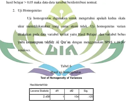 Tabel 6 Hasil uji homogenitas 