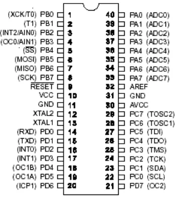 Gambar 2.3 Konfigurasi PIN Mikrokontroller ATMega16 