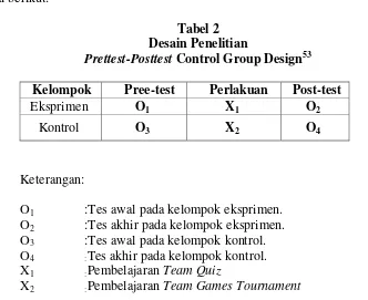 Tabel 2 Desain Penelitian 