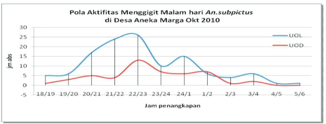 Gambar 2. Tambak ditemukan jentik An. subpictus