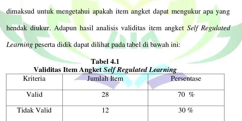 Validitas Item Angket Tabel 4.1 Self Regulated Learning 