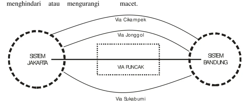 Gambar 2. Sistem Pariwisata Terkait Sistem Transportasi Regional 