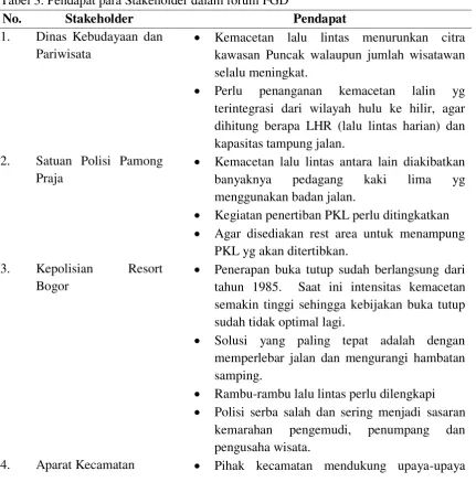 Tabel 3. Pendapat para Stakeholder dalam forum FGD 