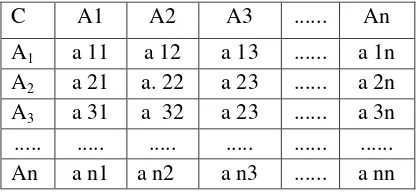 Tabel 4.  Matriks Sub Sistem Hirarki   