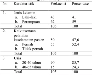 Tabel 1 Distribusi karakteristik responden  menurut usia dan masa kerja di RS Pemerintah 