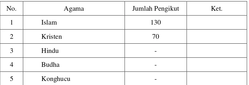 Tabel 4 