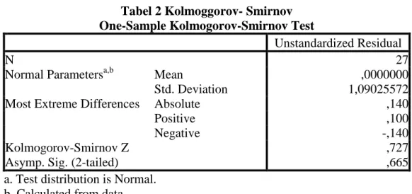 Tabel 2 Kolmoggorov- Smirnov  One-Sample Kolmogorov-Smirnov Test 
