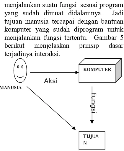 Gambar 4. Bentuk E-Learning