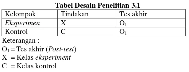 Tabel Desain Penelitian 3.1 