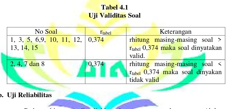 Tabel 4.1 Uji Validitas Soal 