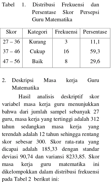 Tabel 1.