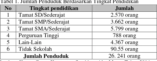 Tabel 2. Jumlah Penduduk Kecamatan Semidang Alas Maras Kabupaten Seluma Berdasarkan Mata Percaharian 