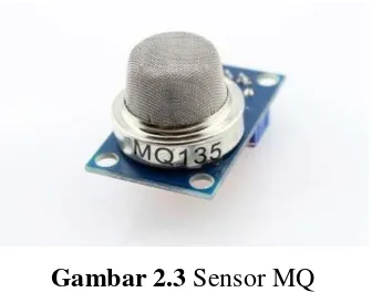 Gambar 2.3 Sensor MQ 
