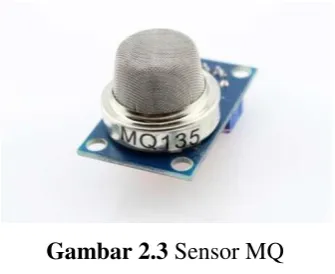 Gambar 2.3 Sensor MQ 