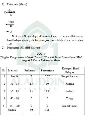 Tabel 7 Tingkat Penguasaan Materi (Pretest) Siswa di Kelas Eksperimen SMP 