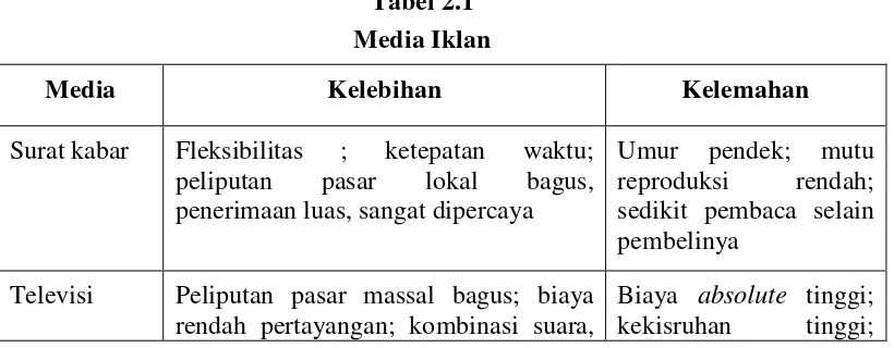 Tabel 2.1 Media Iklan 